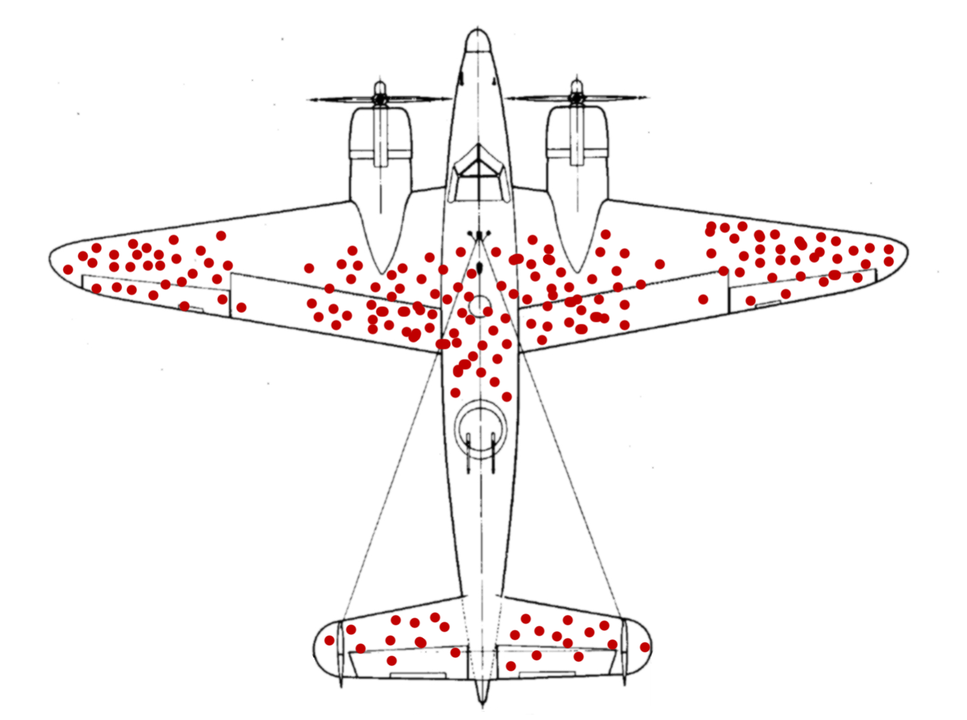 SurvivorBias